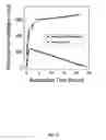 Fig. 26 - Method of making, and the use of cytotoxic agents containing elemental selenium