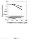 Fig. 30 - Method of making, and the use of cytotoxic agents containing elemental selenium