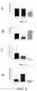 Fig. 02 - Biomarkers for differentiating between type 1 and type 2 diabetes