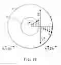 Fig. 04 - Composite twist core-spun yarn and method and device for its production