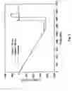 Fig. 03 - Microscale compression molding of metals with surface engineered LIGA inserts