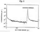 Fig. 06 - Semiconductor layer formed by selective deposition and method for depositing semiconductor layer