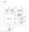 Fig. 09 - Operating apparatus for game machine