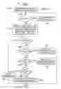 Fig. 06 - Providing optimal supply voltage to integrated circuits