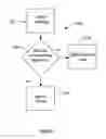 Fig. 10 - System and method for building wireless applications with intelligent mapping between user interface and data components