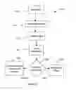 Fig. 11 - System and method for building wireless applications with intelligent mapping between user interface and data components