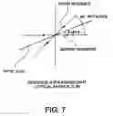 Fig. 08 - Projector