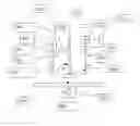 Fig. 01 - Method of detecting and classifying scratches, particles and pits on thin film disks or wafers