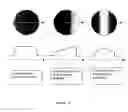 Fig. 35 - Method of detecting and classifying scratches, particles and pits on thin film disks or wafers