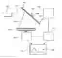 Fig. 01 - Spectrometer
