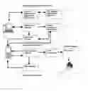 Fig. 01 - Printing images from mobile wireless devices