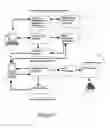 Fig. 03 - Printing images from mobile wireless devices
