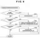 Fig. 07 - Network scanning system