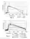Fig. 02 - Selective modulation of TLR gene expression