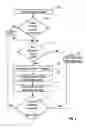 Fig. 08 - Managing locally initiated electronic mail attached documents