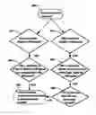 Fig. 01 - Efficient method and apparatus for text entry based on trigger sequences