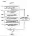 Fig. 07 - Tank system including multiple tanks and control method thereof