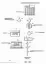 Fig. 09 - Apparatus for multiple beam deflection and intensity stabilization