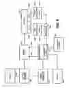 Fig. 23 - Automatic bathroom flushers