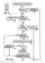 Fig. 33 - Automatic bathroom flushers