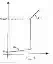 Fig. 07 - Method and apparatus for a voltage controlled start-up circuit for an electronic ballast