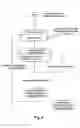 Fig. 05 - Line utilization in integrated document delivery method and apparatus