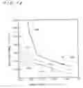 Fig. 10 - Apparatus and method for thermal processing of substrate