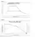 Fig. 04 - Multimode optical fibre having a refractive index profile, optical communication system using same and method for manufacturing such a fibre