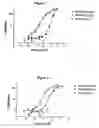 Fig. 02 - Human antibody molecules for IL-13