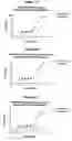 Fig. 04 - Human antibody molecules for IL-13