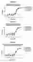 Fig. 06 - Human antibody molecules for IL-13
