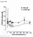 Fig. 15 - Human antibody molecules for IL-13