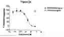 Fig. 19 - Human antibody molecules for IL-13