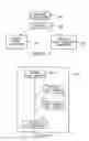 Fig. 02 - Methods of producing compounds from plant materials