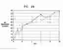 Fig. 08 - Applications of vagal stimulation