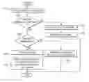 Fig. 01 - Method and apparatus for scalable peer-to-peer inquiries in a network of untrusted parties