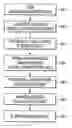 Fig. 01 - Wakefulness estimating apparatus and method