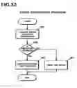 Fig. 33 - Digital broadcast receiver for a digital broadcasting system