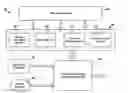Fig. 01 - Dynamic resource management for distributed retrieval system for security