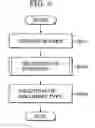 Fig. 06 - Image processing apparatus, image processing method, program, and storage medium