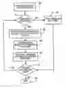 Fig. 01 - Method and system for securing printing process in mailing systems with multiple print heads