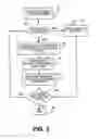 Fig. 03 - Method and system for securing printing process in mailing systems with multiple print heads