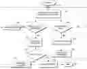 Fig. 01 - Method for transferring data over a network