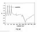 Fig. 37 - Laser spectral engineering for lithographic process