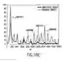 Fig. 40 - Laser spectral engineering for lithographic process