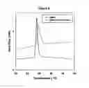 Fig. 03 - Reconstitution medium for protein and peptide formulations