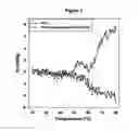 Fig. 04 - Reconstitution medium for protein and peptide formulations