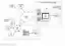 Fig. 01 - Performance tracking systems and methods