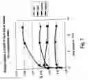 Fig. 08 - Use of compounds involved in biosynthesis of nucleic acids as cryoprotective agents