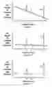 Fig. 15 - Microprocessors, devices, and methods for use in monitoring of physiological analytes